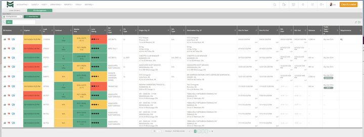 The Magnus EDI Manager shows immediate lane profitability ratings (1 to 5 stars) for each load tender based on predefined rules and data analysis. - Photo: Magnus