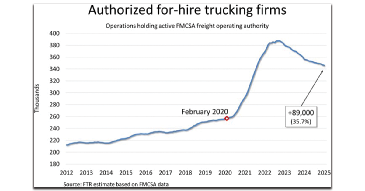 Authorized-For-Hire-Trucking-Firms-1200x628