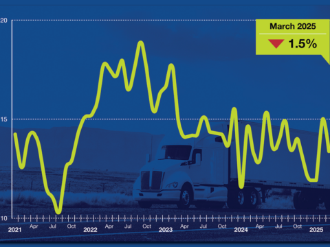 1745868624 March 2025 Truck Tonnage 1200x628.png
