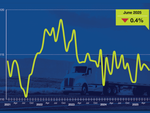 Truck Tonnage Declined 0.4% in June