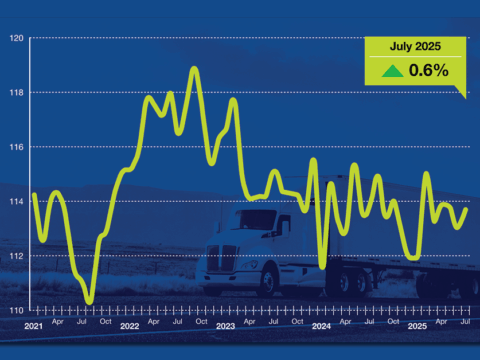 Truck Tonnage Rose 0.6% in July