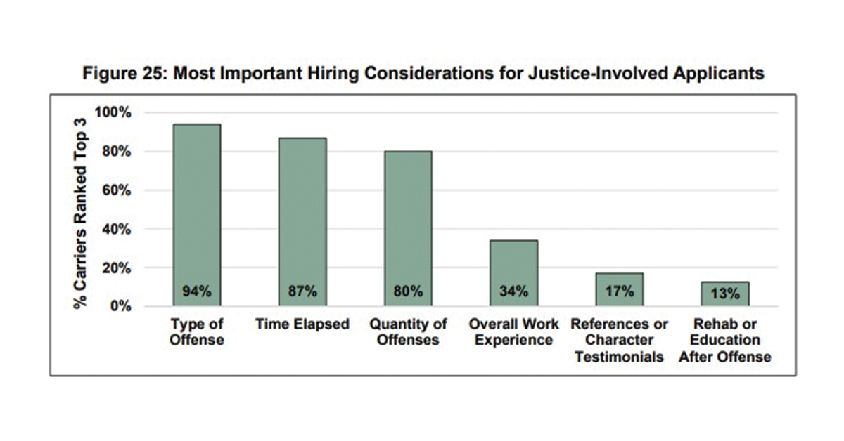 Justice-Involved-Applicants-1200x628