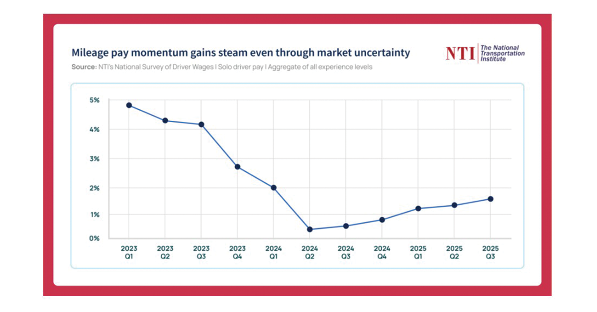 Mileage-Pay-Momentum-1200x628