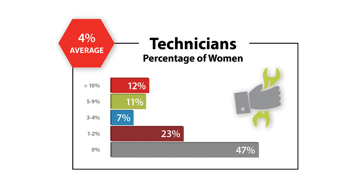 Technicians-Percentage-of-Women-1200x628
