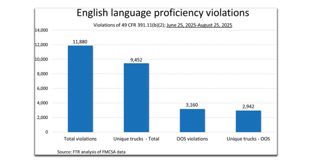 English-Language-Proficiency-Violations-1200x628